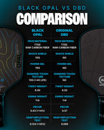Six Zero Black Opal Pickleball Paddle