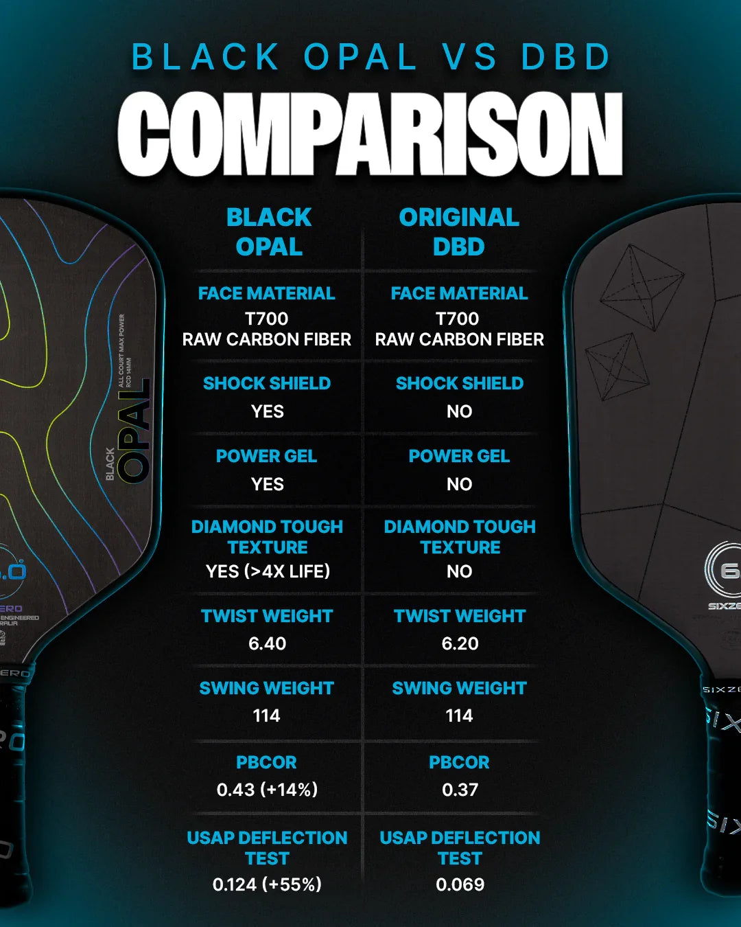 Six Zero Black Opal Pickleball Paddle